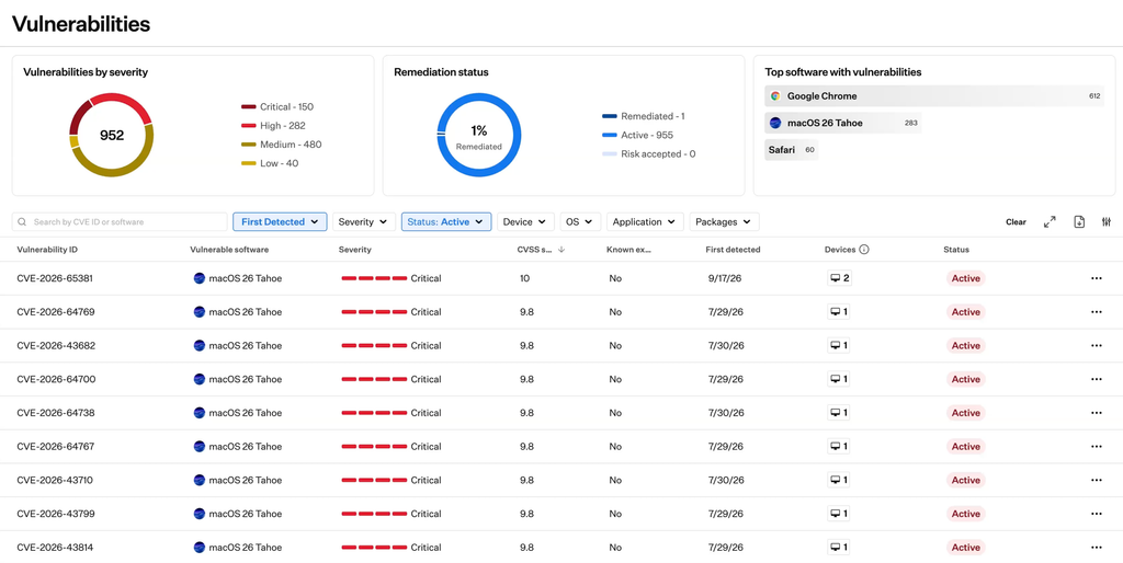 Iru vulnerabilities dashboard with severity breakdown and Known Exploited column